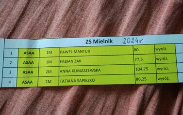 Tabela z wynikami uzyskanymi przez uczni&oacute;w w konkursie Kangur Matematyczny.