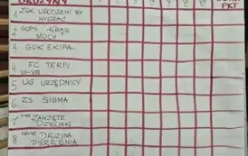 Tablica wynik&oacute;w w Bitwie Mikołajkowej