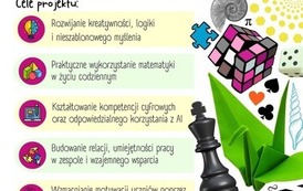 Plakat matematycznego projektu realizowanego w szkole podstawowej